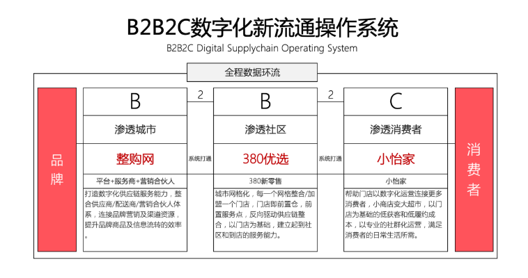 【人民网报道】整购网：“商品批发”B2B流通服务平台的新物种 jc710公海赌船 2020-10-21